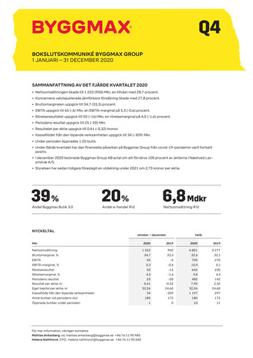Thumbnail Byggmax Group Financial Report 2020