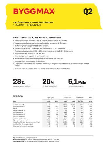 Miniature Byggmax Group Rapport semestriel 2020-h1