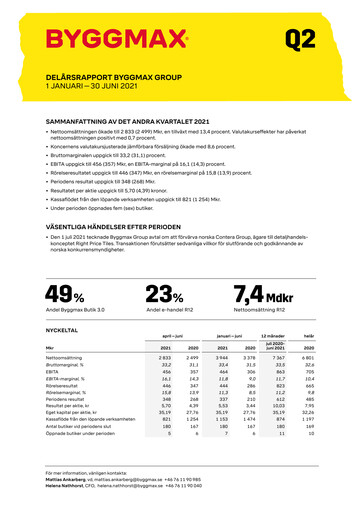 Miniature Byggmax Group Rapport semestriel 2021-h1