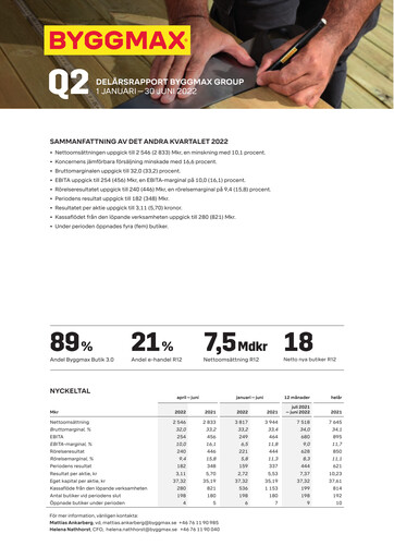Miniature Byggmax Group Rapport semestriel 2022-h1