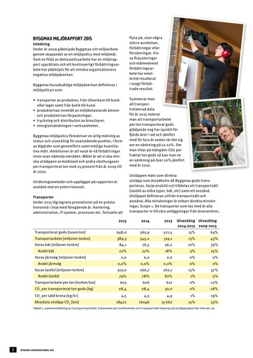 Thumbnail Byggmax Group Sustainability Report 2015