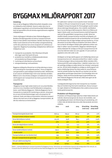Thumbnail Byggmax Group Sustainability Report 2017