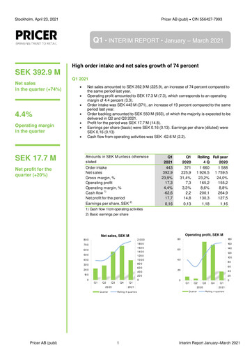 Miniature Pricer AB Rapport trimestriel 2021-q1