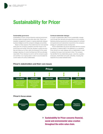 Thumbnail Pricer AB Sustainability Report 2023