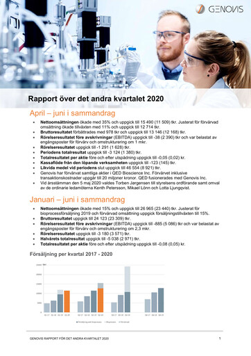 Vorschaubild Genovis AB Halbjahresbericht 2020-h1