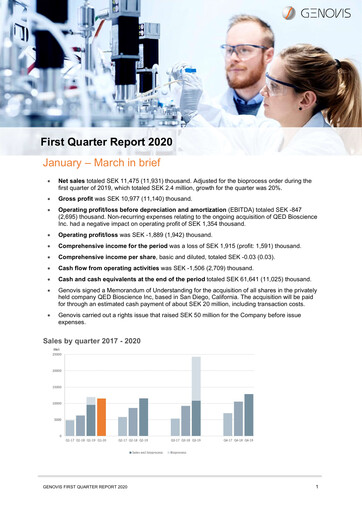 Vorschaubild Genovis AB Quartalsbericht 2020-q1