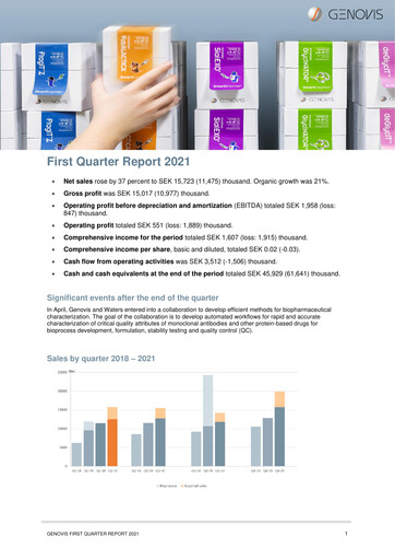 Vorschaubild Genovis AB Quartalsbericht 2021-q1