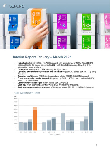 Vorschaubild Genovis AB Quartalsbericht 2022-q1