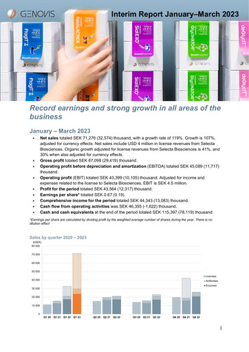 Vorschaubild Genovis AB Quartalsbericht 2023-q1