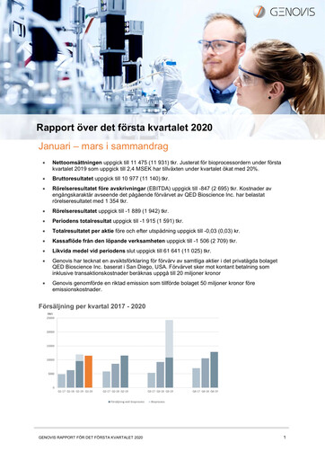 Vorschaubild Genovis AB Quartalsbericht 2020-q1