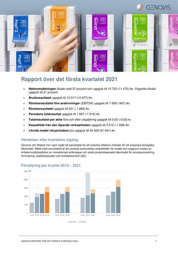 Vorschaubild Genovis AB Quartalsbericht 2021-q1