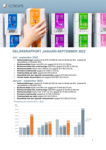 Vorschaubild Genovis AB Quartalsbericht 2022-q3