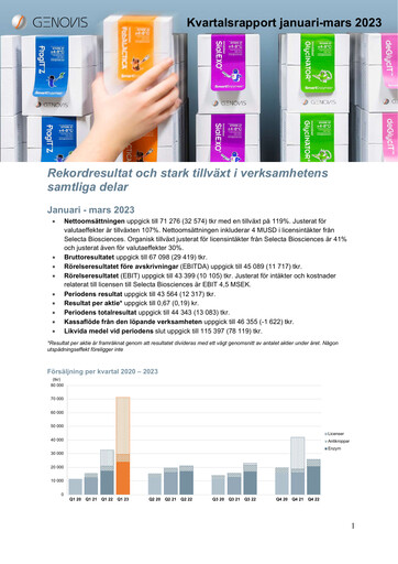 Vorschaubild Genovis AB Quartalsbericht 2023-q1