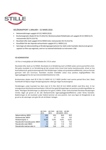 Thumbnail Stille AB Quarterly Report 2016-q1