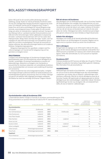 Miniature Bulten AB Rapport annuel 2016