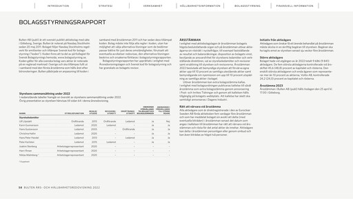 Miniature Bulten AB Rapport annuel 2022