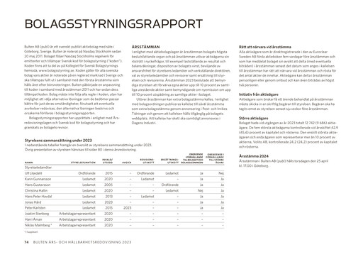Miniature Bulten AB Rapport annuel 2023