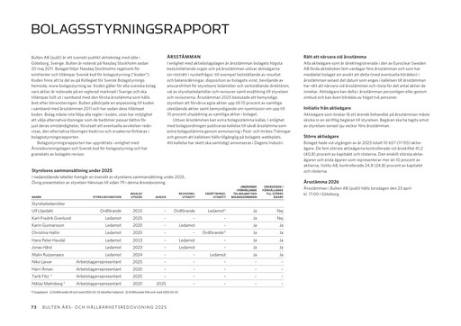Miniature Bulten AB Rapport annuel 2025
