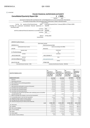 Thumbnail Grenevia Quarterly Report 2025-q1