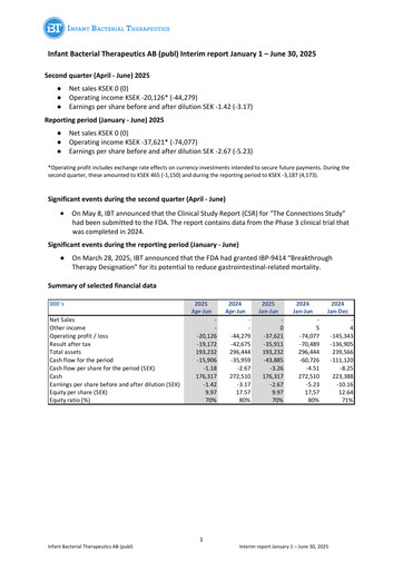 Miniature Infant Bacterial Therapeutics AB Rapport semestriel 2025-h1