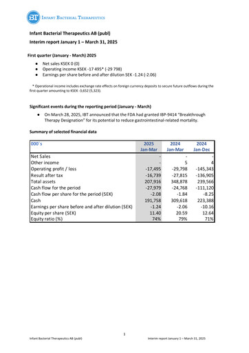 Thumbnail Infant Bacterial Therapeutics AB Quarterly Report 2025-q1