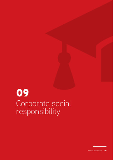 Miniature Xior Student Housing Rapport de durabilité 2019