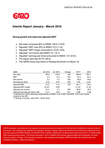 Thumbnail Garo Aktiebolag Quarterly Report 2016-q1