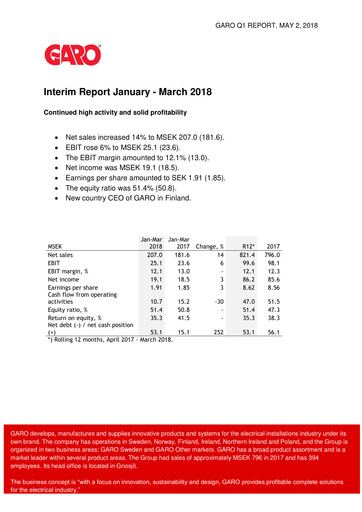 Thumbnail Garo Aktiebolag Quarterly Report 2018-q1