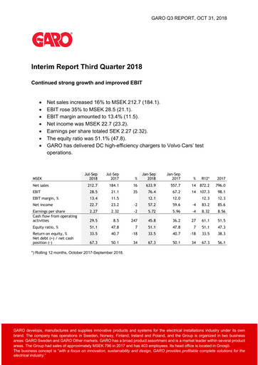 Thumbnail Garo Aktiebolag Quarterly Report 2018-q3