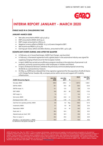 Thumbnail Garo Aktiebolag Quarterly Report 2020-q1