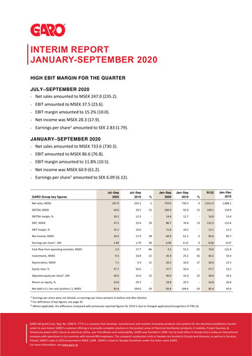 Thumbnail Garo Aktiebolag Quarterly Report 2020-q3