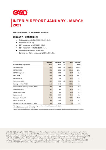 Thumbnail Garo Aktiebolag Quarterly Report 2021-q1