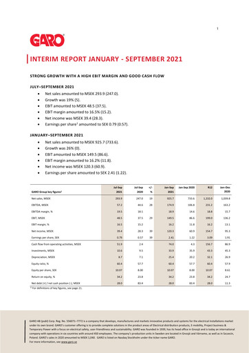 Thumbnail Garo Aktiebolag Quarterly Report 2021-q3