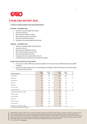 Thumbnail Garo Aktiebolag Quarterly Report 2021-q4