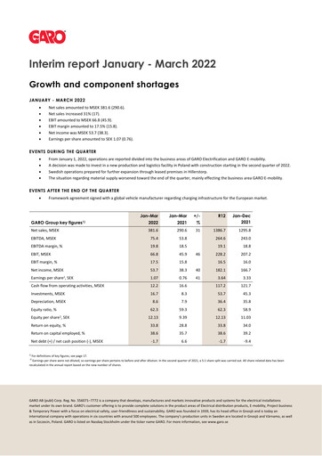 Thumbnail Garo Aktiebolag Quarterly Report 2022-q1
