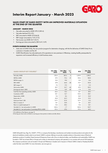 Thumbnail Garo Aktiebolag Quarterly Report 2023-q1