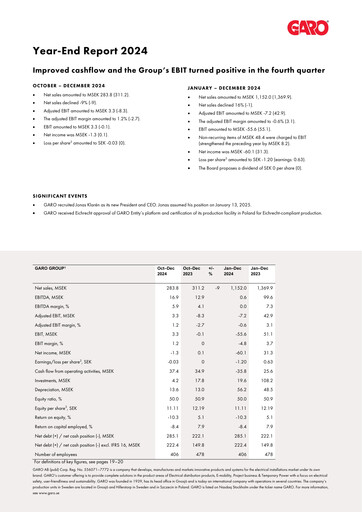 Thumbnail Garo Aktiebolag Quarterly Report 2024-q4