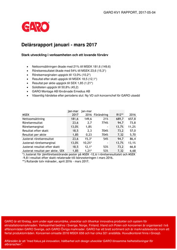 Miniature Garo Aktiebolag Rapport trimestriel 2017-q1
