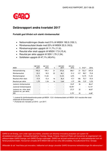 Miniature Garo Aktiebolag Rapport trimestriel 2017-q2