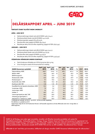 Miniature Garo Aktiebolag Rapport trimestriel 2019-q2