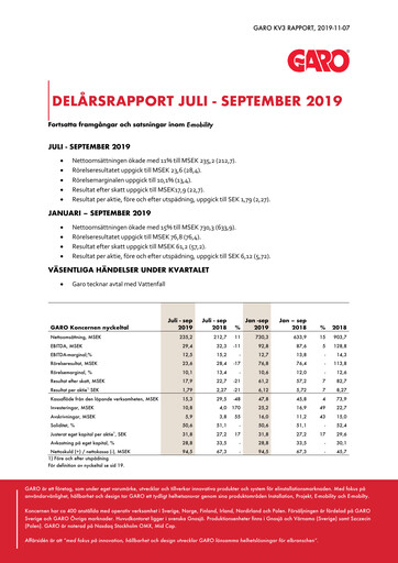 Miniature Garo Aktiebolag Rapport trimestriel 2019-q3