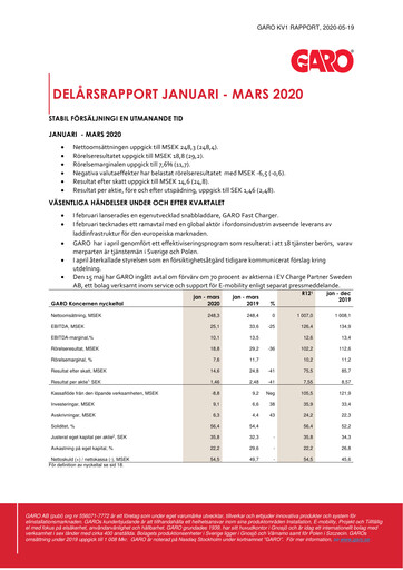 Miniature Garo Aktiebolag Rapport trimestriel 2020-q1
