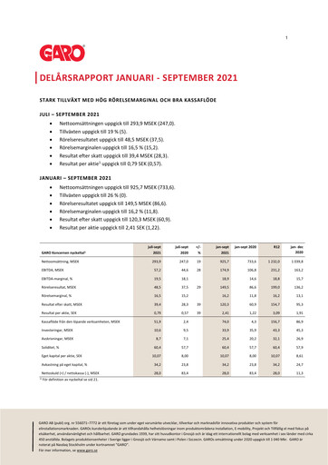 Miniature Garo Aktiebolag Rapport trimestriel 2021-q3
