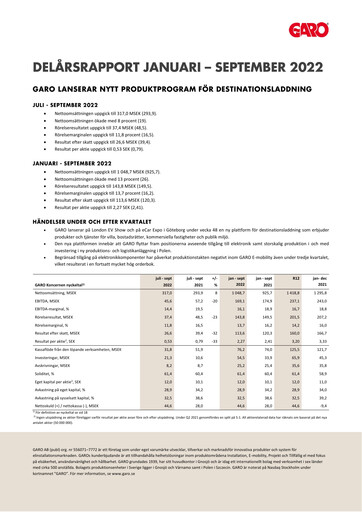 Miniature Garo Aktiebolag Rapport trimestriel 2022-q3