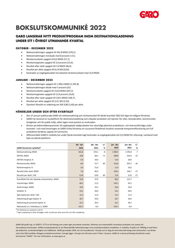 Miniature Garo Aktiebolag Rapport trimestriel 2022-q4