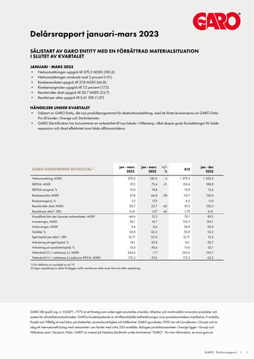 Miniature Garo Aktiebolag Rapport trimestriel 2023-q1
