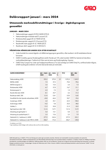 Miniature Garo Aktiebolag Rapport trimestriel 2024-q1