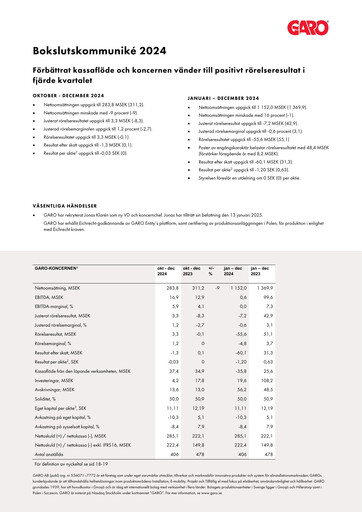 Miniature Garo Aktiebolag Rapport trimestriel 2024-q4