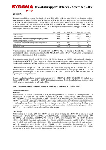 Vorschaubild Byggma ASA Quartalsbericht 2007-q4