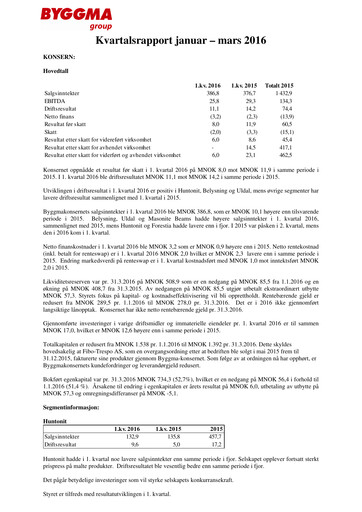 Vorschaubild Byggma ASA Quartalsbericht 2016-q1